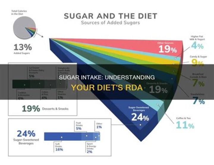 rda sugar