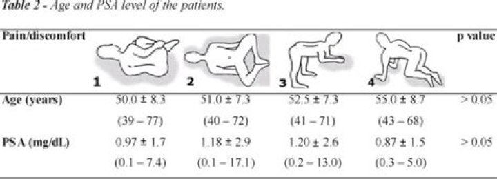 rectal exam positioning