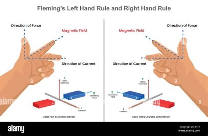 right hand rule current
