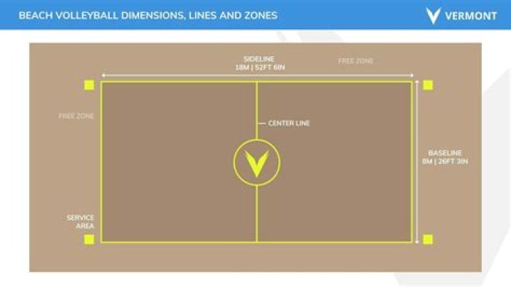 sand volleyball court dimensions