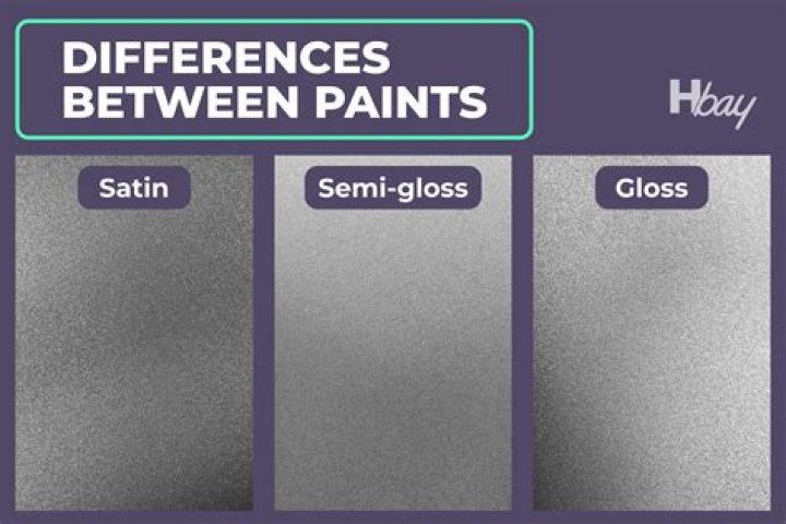 semi gloss vs gloss