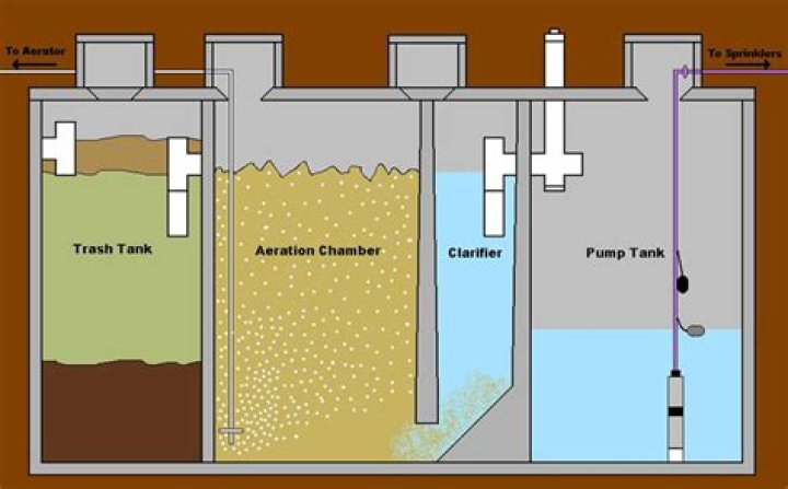 septic aerator pump