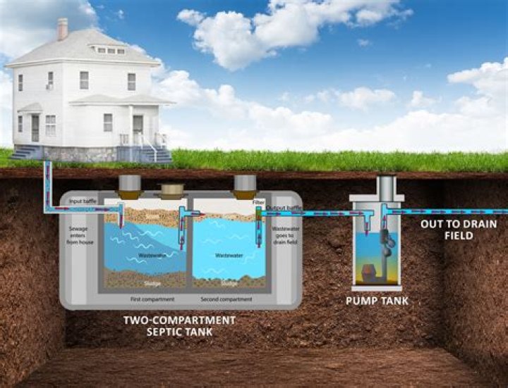 septic tank leach field