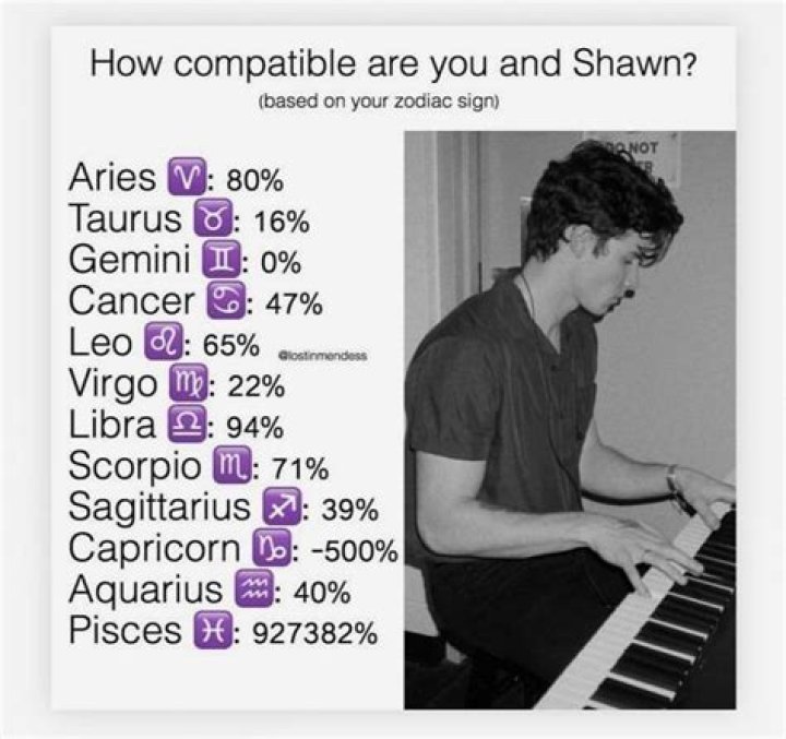shawn mendes zodiac sign