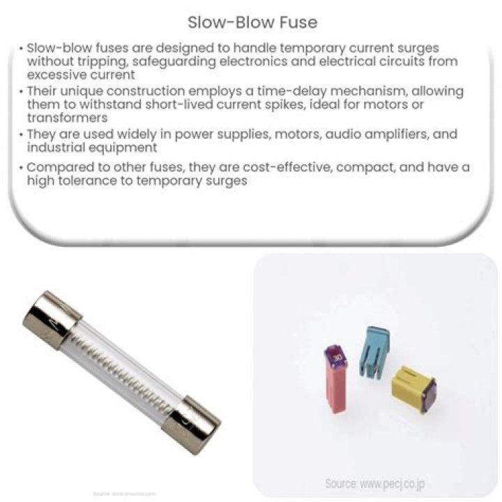 slow blow