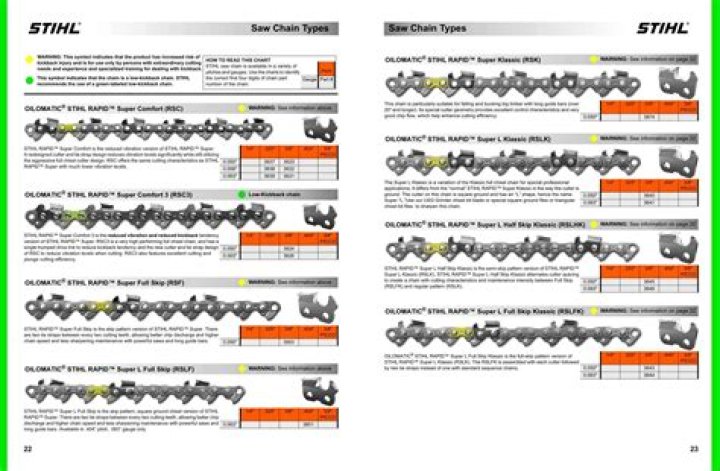 stihl chainsaw file size chart