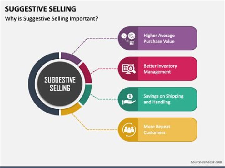 suggestive selling