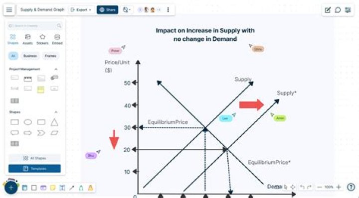 supply and demand graph maker