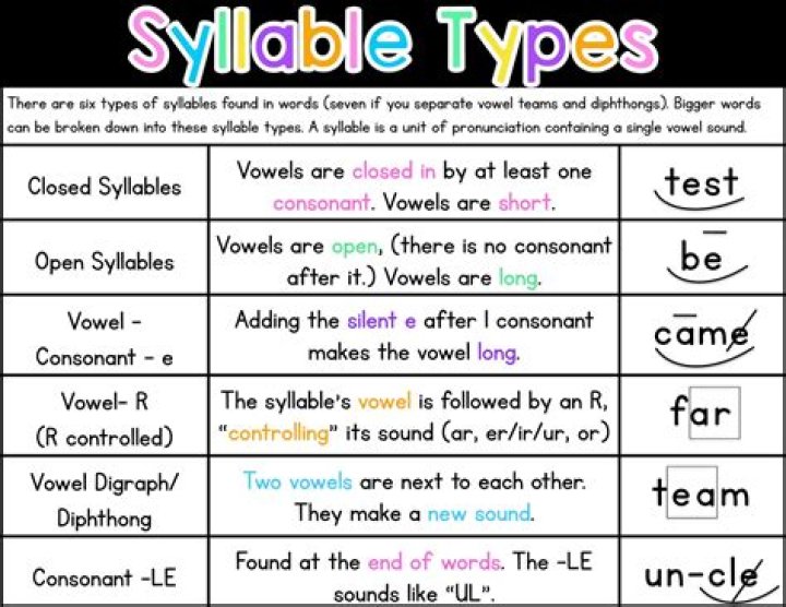 syllable examples