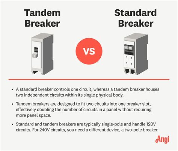 tandem breaker