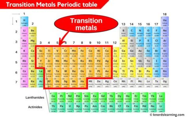 transition metals definition
