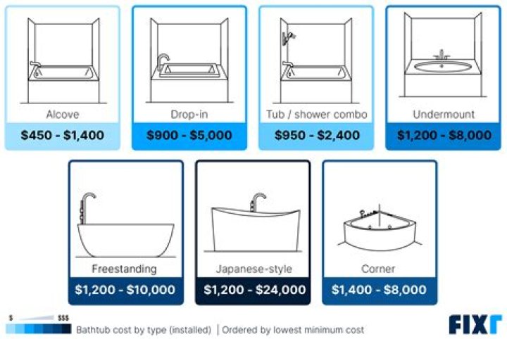 tub replacement cost