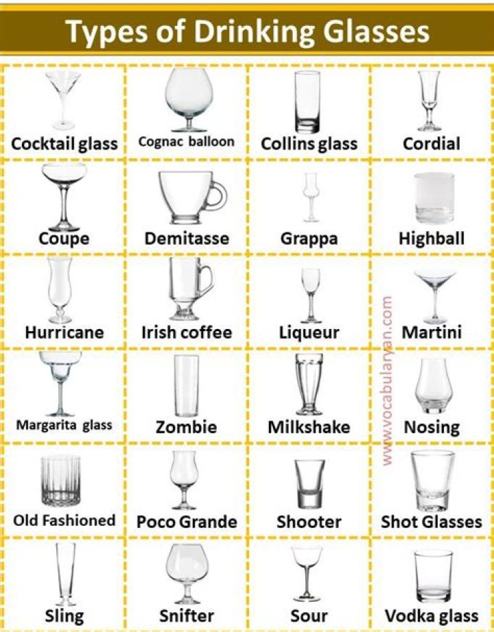 types of bar glasses