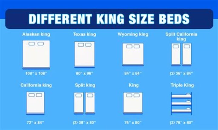types of king beds