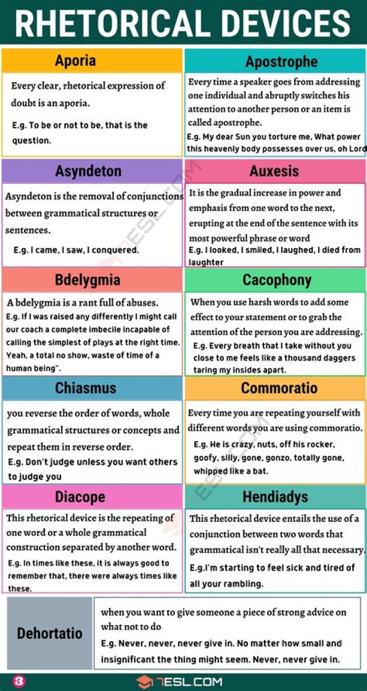 types of rhetoric