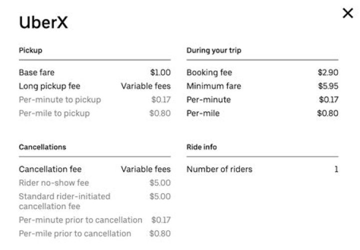 uber rates per mile