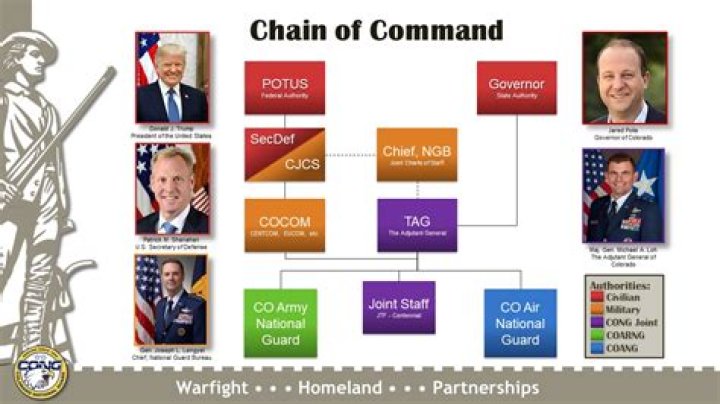 us chain of command