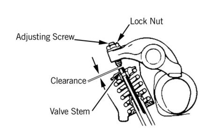 valve clearance