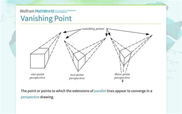 vanishing points