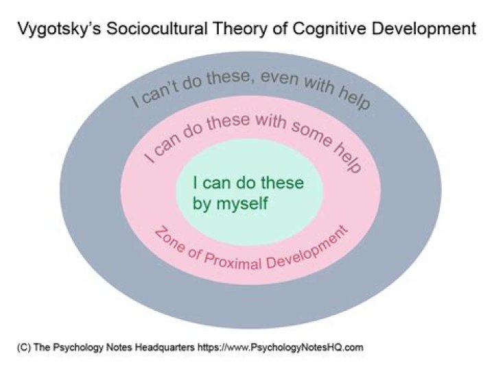 vygotsky’s theory of cognitive development