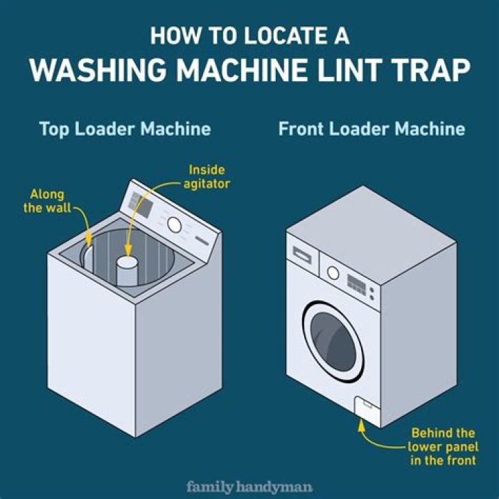 washing machine lint trap