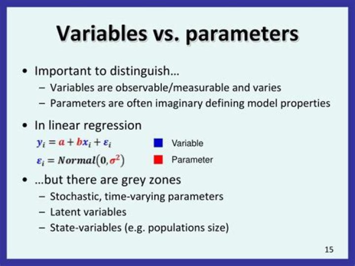 what are parameters