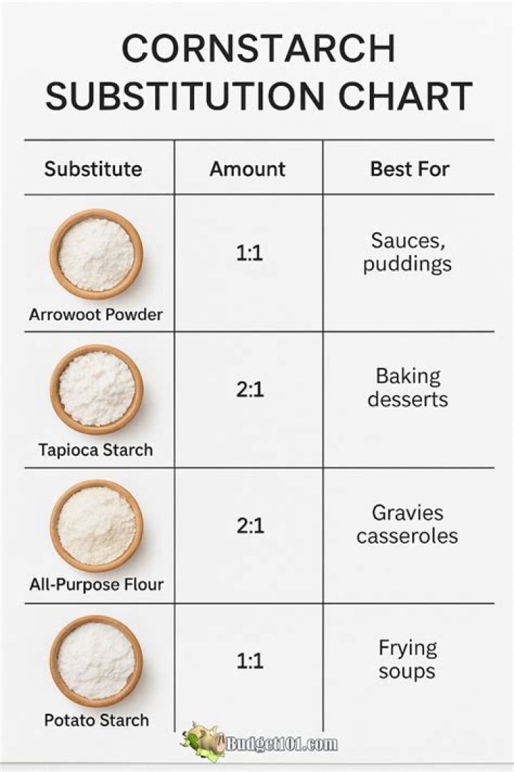 what can i substitute for cornstarch