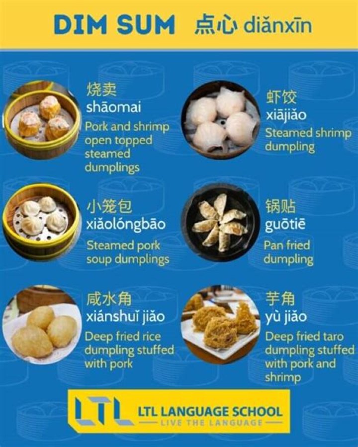 what does dim sum mean