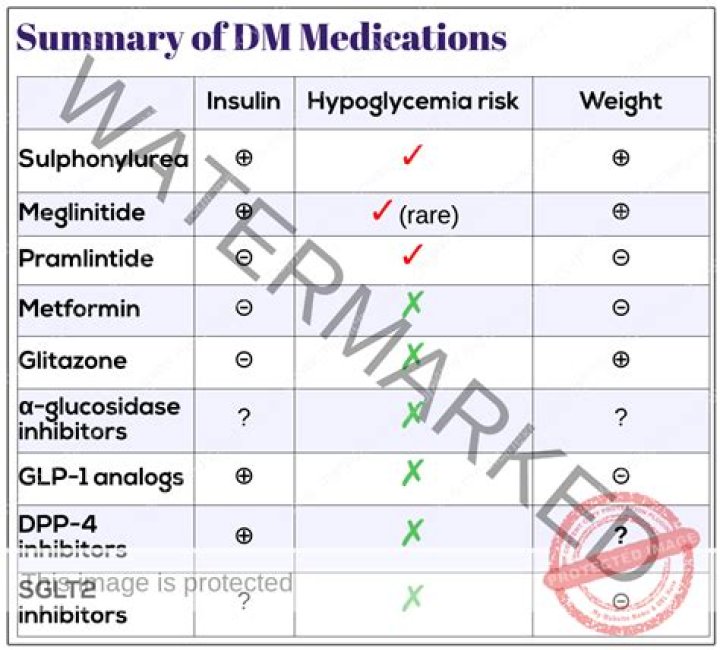 what does dm mean in medicine