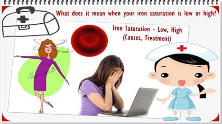 what does low iron saturation mean