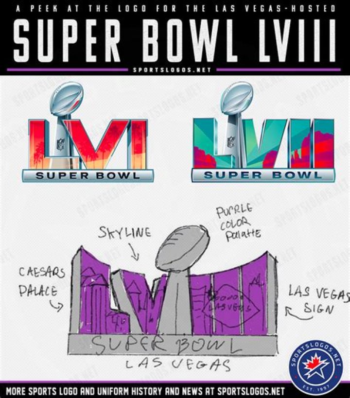 what does lv stand for