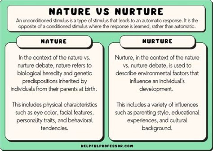 what does nature refer to in the nature vs. nurture debate?