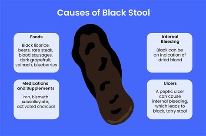 what does tarry stool look like