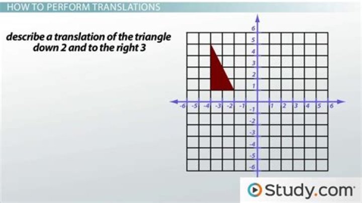 what does translation mean in math