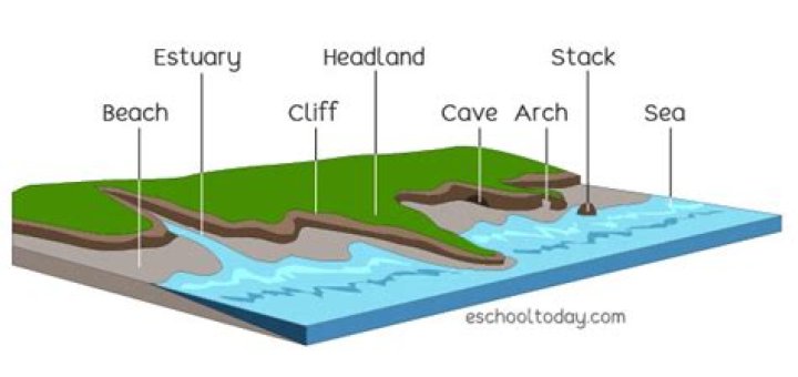 what is a coastline