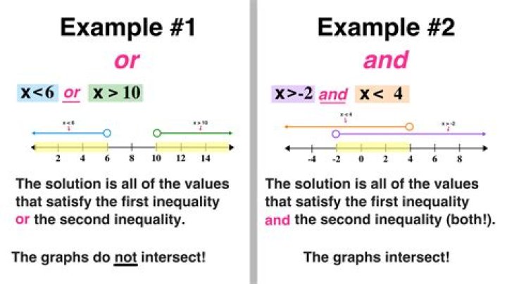 what is a compound inequality