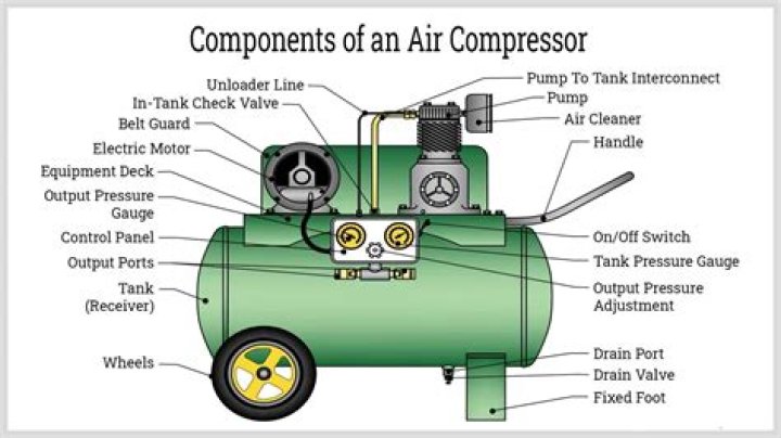 what is a compressor