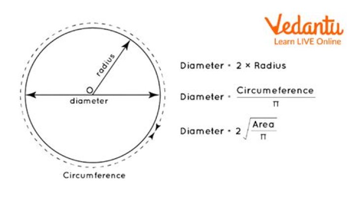 what is a diameter of a circle