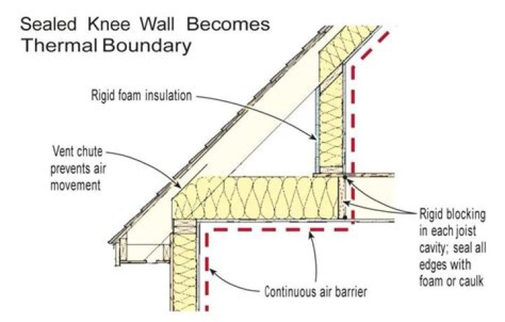 what is a knee wall