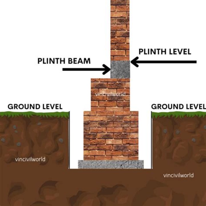 what is a plinth