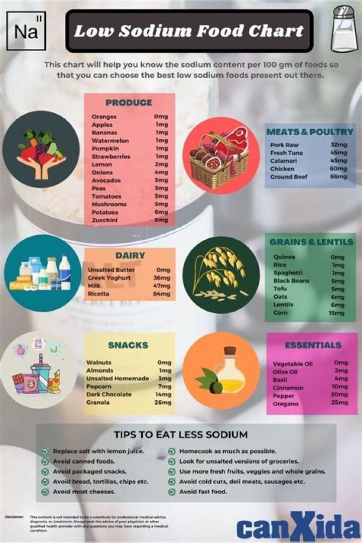 what is considered low sodium