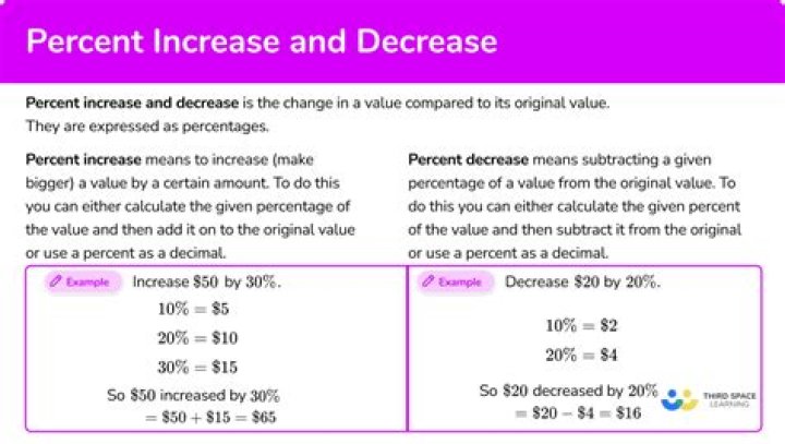 what is increase