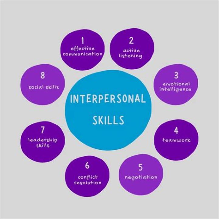 what is interpersonal