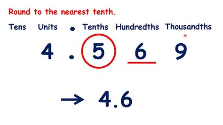 what is rounding to the nearest tenth