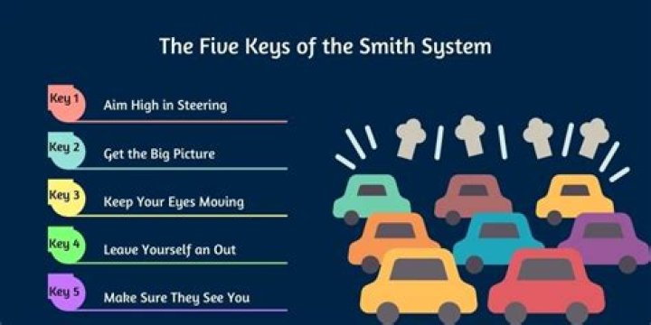 what is the smith system