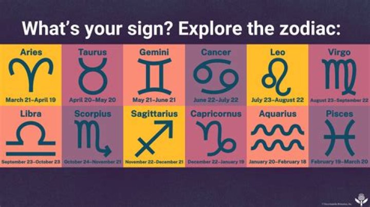 what’s february zodiac sign
