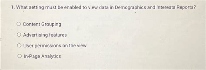 what setting must be enabled to view data in demographics and interests reports?