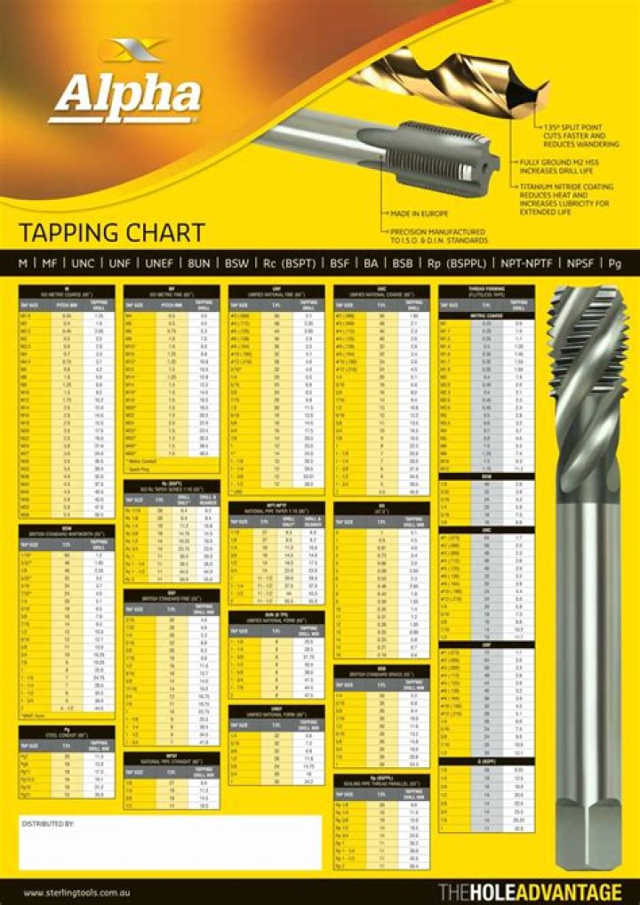 what size drill bit for 1/4 20 tap