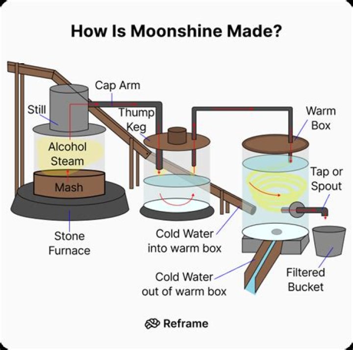 whats moonshine