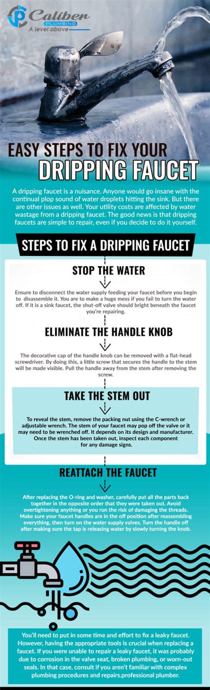when to drip faucets